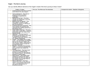 lefttopMEDIA STUDIES 4 KEY CONCEPTS:FORMS & CONVENTIONS AUDIENCE REPRESENTATION MEDIA LANGUAGE098000MEDIA STUDIES 4 KEY CONCEPTS:FORMS & CONVENTIONS AUDIENCE REPRESENTATION MEDIA LANGUAGE“Media texts rely on cultural experiences in order for audiences to easily make sense of narratives”. Explain how you used conventional and / or experimental narrative approaches in one of your production pieces. <br /> <br />Essay planning task<br />Using the structure below, plan a response to this question based on either your AS or A2 coursework<br />State what coursework production you are going to discuss and what your argument is going to be.<br />Demonstrate what your understanding of conventional narrative approaches are (Propp / Levi-Strauss / Todorov / Vogler)<br />Example 1 – Propp & Levi-Strauss<br />Example 2 – Todrov<br />Example 3 – Vogler<br />Evaluate – what do your 3 examples show about how you have used conventional narrative approaches<br />Discuss – why didn’t you use experimental / alternative narrative approaches (Avant-garde – Un Chien Andalou)<br />Conclusion – summary of argument<br />