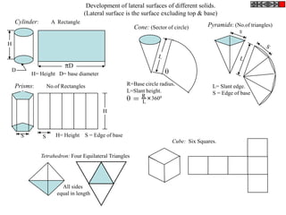 D
H
D
SS
H
= R
L
3600
R=Base circle radius.
L=Slant height.
L= Slant edge.
S = Edge of base
H= Height S = Edge of base
H= Height D= base diameter
Development of lateral surfaces of different solids.
(Lateral surface is the surface excluding top & base)
Prisms: No.of Rectangles
Cylinder: A Rectangle
Cone: (Sector of circle) Pyramids: (No.of triangles)
Tetrahedron: Four Equilateral Triangles
All sides
equal in length
Cube: Six Squares.
 