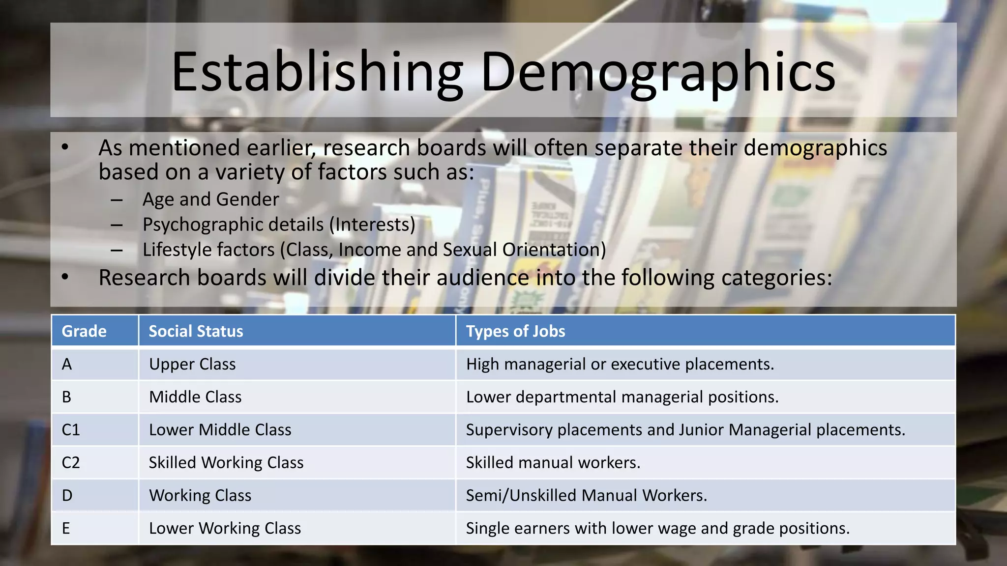 Establishing Demographics
• As mentioned earlier, research boards will often separate their demographics
based on a variety of factors such as:
– Age and Gender
– Psychographic details (Interests)
– Lifestyle factors (Class, Income and Sexual Orientation)
• Research boards will divide their audience into the following categories:
Grade Social Status Types of Jobs
A Upper Class High managerial or executive placements.
B Middle Class Lower departmental managerial positions.
C1 Lower Middle Class Supervisory placements and Junior Managerial placements.
C2 Skilled Working Class Skilled manual workers.
D Working Class Semi/Unskilled Manual Workers.
E Lower Working Class Single earners with lower wage and grade positions.
 