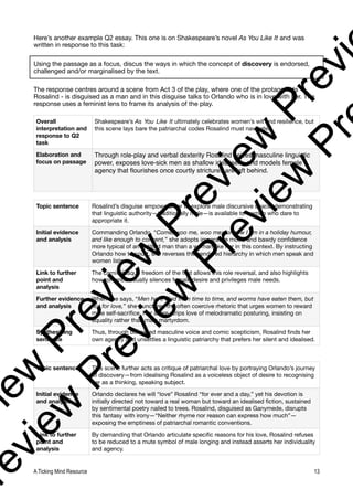 Here’s another example Q2 essay. This one is on Shakespeare’s novel As You Like It and was
written in response to this task:
Using the passage as a focus, discus the ways in which the concept of discovery is endorsed,
challenged and/or marginalised by the text.
The response centres around a scene from Act 3 of the play, where one of the protagonists -
Rosalind - is disguised as a man and in this disguise talks to Orlando who is in love with her. The
response uses a feminist lens to frame its analysis of the play.
Overall
interpretation and
response to Q2
task
Shakespeare’s As You Like It ultimately celebrates women’s wit and resilience, but
this scene lays bare the patriarchal codes Rosalind must navigate.
Elaboration and
focus on passage
Through role‑play and verbal dexterity Rosalind seizes masculine linguistic
power, exposes love‑sick men as shallow idealisers, and models female
agency that flourishes once courtly strictures are left behind.
Topic sentence Rosalind’s disguise empowers her to explore male discursive space, demonstrating
that linguistic authority—traditionally male—is available to women who dare to
appropriate it.
Initial evidence
and analysis
Commanding Orlando, “Come, woo me, woo me; for now I am in a holiday humour,
and like enough to consent,” she adopts imperative mood and bawdy confidence
more typical of an entitled man than a woman like her in this context. By instructing
Orlando how to court, she reverses the gendered hierarchy in which men speak and
women listen.
Link to further
point and
analysis
The carnivalesque freedom of the first allows this role reversal, and also highlights
how romance usually silences female desire and privileges male needs.
Further evidence
and analysis
When she says, “Men have died from time to time, and worms have eaten them, but
not for love,” she punctures the often coercive rhetoric that urges women to reward
male self‑sacrifice. Her satire strips love of melodramatic posturing, insisting on
equality rather than male martyrdom.
Synthesising
sentence
Thus, through borrowed masculine voice and comic scepticism, Rosalind finds her
own agency and unsettles a linguistic patriarchy that prefers her silent and idealised.
Topic sentence This scene further acts as critique of patriarchal love by portraying Orlando’s journey
of discovery—from idealising Rosalind as a voiceless object of desire to recognising
her as a thinking, speaking subject.
Initial evidence
and analysis
Orlando declares he will “love” Rosalind “for ever and a day,” yet his devotion is
initially directed not toward a real woman but toward an idealised fiction, sustained
by sentimental poetry nailed to trees. Rosalind, disguised as Ganymede, disrupts
this fantasy with irony—“Neither rhyme nor reason can express how much”—
exposing the emptiness of patriarchal romantic conventions.
Link to further
point and
analysis
By demanding that Orlando articulate specific reasons for his love, Rosalind refuses
to be reduced to a mute symbol of male longing and instead asserts her individuality
and agency.
A Ticking Mind Resource 13
v
i
e
w
P
r
e
v
i
e
w
P
r
e
v
i
e
w
P
r
e
v
i
r
e
v
i
e
w
P
r
e
v
i
e
w
P
r
e
v
i
e
w
P
r
 