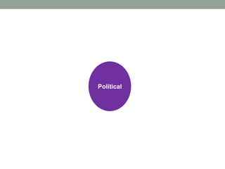 Political
 
