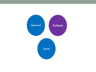 CulturalHistorical
Social
 