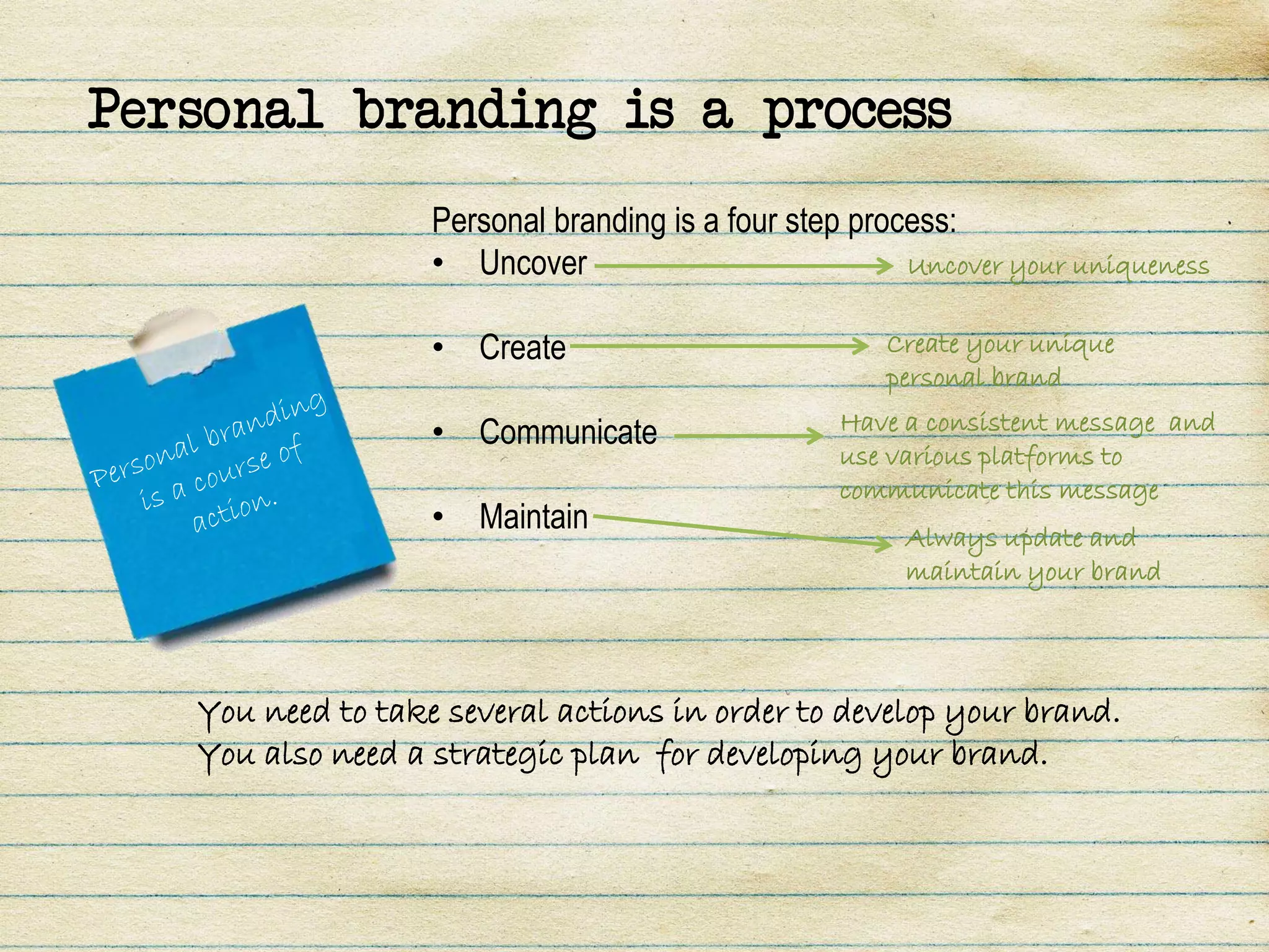 Personal branding is a process
                   Personal branding is a four step process:
                   • Uncover                            Uncover your uniqueness


                   • Create                           Create your unique
                                                      personal brand

                   • Communicate                  Have a consistent message and
                                                  use various platforms to
                                                  communicate this message
                   • Maintain                          Always update and
                                                       maintain your brand




   You need to take several actions in order to develop your brand.
   You also need a strategic plan for developing your brand.
 