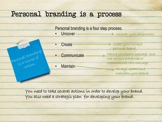 Personal branding is a process
                   Personal branding is a four step process:
                   • Uncover                            Uncover your uniqueness


                   • Create                           Create your unique
                                                      personal brand

                   • Communicate                  Have a consistent message and
                                                  use various platforms to
                                                  communicate this message
                   • Maintain                          Always update and
                                                       maintain your brand




   You need to take several actions in order to develop your brand.
   You also need a strategic plan for developing your brand.
 