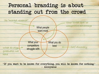 Personal branding is about
    standing out from the crowd
 Do “market research”
                                                     Your “sweet spot” or
                                                     competitive advantage
                             What people
                              want most



                    What your          What you do
                   competitors            best          Self-discovery
What do other      struggle with
graduates not
have


“If you want to be known for everything, you will be known for nothing.”
                              - Anonymous
 
