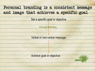 Personal branding is a consistent message
and image that achieves a specific goal
            Set a specific goal or objective

                   Personal Branding



            Verbal or non-verbal message




            Achieve goal or objective
 