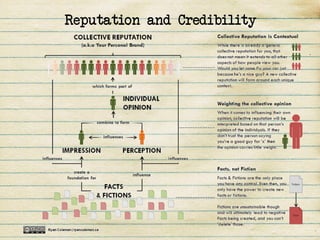 Reputation and Credibility
 