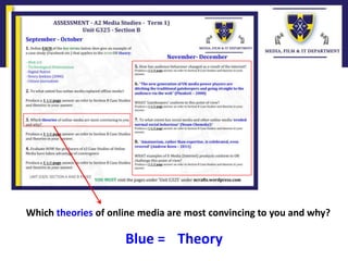 Which theories of online media are most convincing to you and why?
Blue = Theory
 