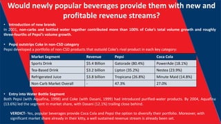 Would newly popular beverages provide them with new and
profitable revenue streams?
• Introduction of new brands
In 2001, non-carbs and bottled water together contributed more than 100% of Coke’s total volume growth and roughly
three-fourths of Pepsi’s volume growth.
• Pepsi outstrips Coke in non-CSD category
Pepsi developed a portfolio of non-CSD products that outsold Coke’s rival product in each key category:
• Entry into Water Bottle Segment
Both Pepsi (with Aquafina, 1998) and Coke (with Dasani, 1999) had introduced purified-water products. By 2004, Aquafina
(13.6%) led the segment in market share, with Dasani (12.1%) trailing close behind.
VERDICT- Yes, popular beverages provide Coca Cola and Pepsi the option to diversify their portfolio. Moreover, with
significant market share already in their kitty, a well sustained revenue stream is already been set.
Market Segment Revenue Pepsi Coca Cola
Sports Drink $5.4 Billion Gatorade (80.4%) PowerAde (18.1%)
Tea-Based Drink $3.2 billion Lipton (35.2%) Nestea (23.9%)
Refrigerated Juice $3.8 billion Tropicana (26.8%) Minute Maid (14.8%)
Non-Carb Market Overall - 47.3% 27.0%
 