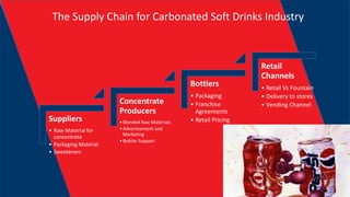 Suppliers
• Raw Material for
concentrate
• Packaging Material
• Sweeteners
Concentrate
Producers
•Blended Raw Materials
•Advertisement and
Marketing
•Bottler Support
Bottlers
• Packaging
• Franchise
Agreements
• Retail Pricing
Retail
Channels
• Retail Vs Fountain
• Delivery to stores
• Vending Channel
The Supply Chain for Carbonated Soft Drinks Industry
 