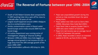 The Reversal of Fortune between year 1996 -2004
✓ Pepsi saw unparalleled growth during this
period as Coke stumbled down the spiral
losing share.
✓ Pepsi added new CSDs such as Sierra Mist
(2000), Mountain Dew Code Red (2001)
✓ Pepsi beat Coke to acquire Quaker Oats in
2000 who were makers of Gatorade
✓ Pepsi Co’s net income saw an average rise of
17.6% YoY between this period.
✓ In 2003, Pepsi recorded a return on invested
capital of 29.3%, up from 9.5% in 1996.
✓ Death of CEO Robert Goizeta died unexpectedly
in 1997 pushing Coke into a spin-off for close to
a decade after 16 years of rise.
✓ Largest recall happened around 1998 in Belgium
due to a contamination scare.
✓ Similar contamination scares in Dasani water
brand Europe and in India around 2004 hurt the
brand image.
✓ US Justice Department was running series of
investigations alleging of “channel stuffing”
✓ Between 1996 and 2004, Coca-Cola logged an
average annual growth in net income of 4.2%—a
huge drop from the 18% average growth of the
years 1990–1997.
✓ Coke shareholders suffered a ROI drop to -26%.
 