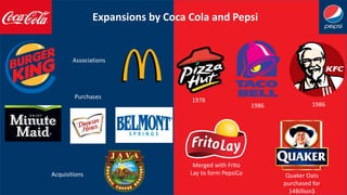 Expansions by Coca Cola and Pepsi
Merged with Frito
Lay to form PepsiCo Quaker Oats
purchased for
14Billion$
1978
1986 1986
Purchases
Acquisitions
Associations
 