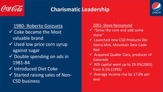 Charismatic Leadership
2001- Steve Reinumund
✓ “Grow the core and add some
more”
✓ Launched new CSD Products like
Sierra Mist, Mountain Dew Code
Red
✓ Acquired Quaker Oats, producer of
Gatorade
✓ ROI capital went up to 29.3%(2003)
from 9.5% (1995)
✓ Average income rise by 17.6% per
year
1980- Roberto Goizueta
✓ Coke became the Most
valuable brand
✓ Used low price corn syrup
against sugar
✓ Double spending on ads in
1981-84
✓ Introduced Diet Coke
✓ Started raising sales of Non-
CSD business
 