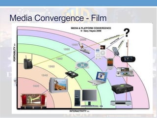 Media Convergence - Film
 