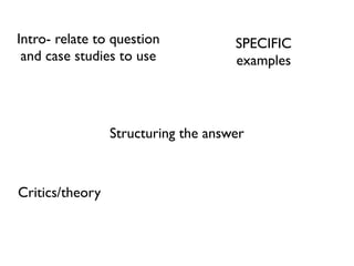 Intro- relate to question            SPECIFIC
 and case studies to use             examples




                 Structuring the answer



Critics/theory
 