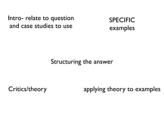 Intro- relate to question            SPECIFIC
 and case studies to use             examples




                 Structuring the answer



Critics/theory              applying theory to examples
 