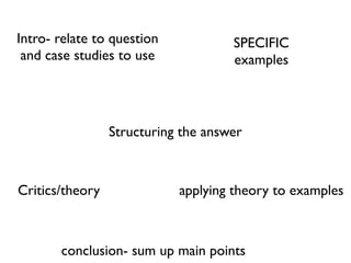 Intro- relate to question            SPECIFIC
 and case studies to use             examples




                 Structuring the answer



Critics/theory              applying theory to examples



       conclusion- sum up main points
 