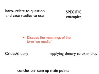 Intro- relate to question              SPECIFIC
 and case studies to use               examples




           •   Discuss the meanings of the
               term ‘we media.’


Critics/theory               applying theory to examples



       conclusion- sum up main points
 
