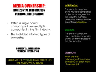 MEDIA OWNERSHIP:                   HORIZONTAL
                                       The parent company
    HORIZONTAL INT...