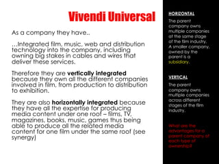 Vivendi Universal
                                                    HORIZONTAL
                                         ...
