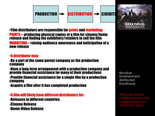 • Film distributors are responsible for prints and marketing:
PRINTS – producing physical copies of a film for cinema/home...