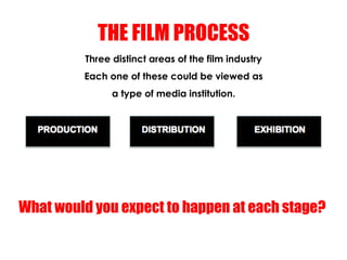 THE FILM PROCESS
         Three distinct areas of the film industry
         Each one of these could be viewed as
        ...