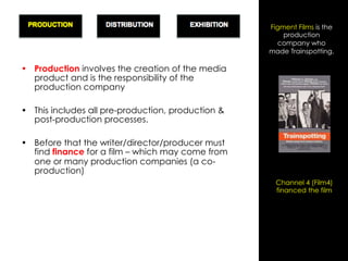 Figment Films is the
                                                        production
                                  ...