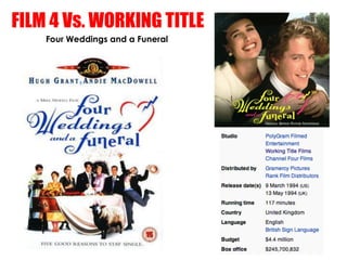 FILM 4 Vs. WORKING TITLE
    Four Weddings and a Funeral
 