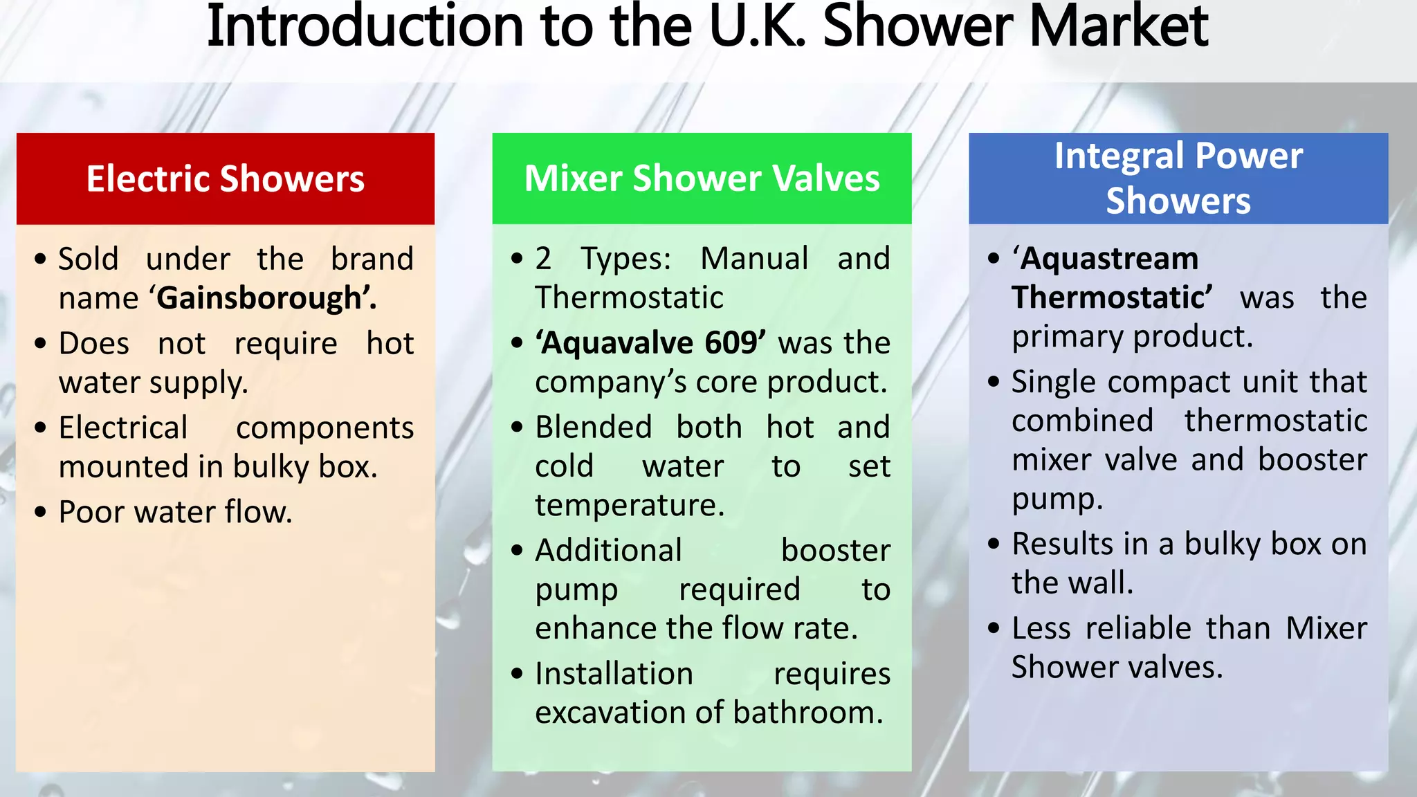 Aqualisa Quartz Simply A Better Shower (HBR Case Study) PPT