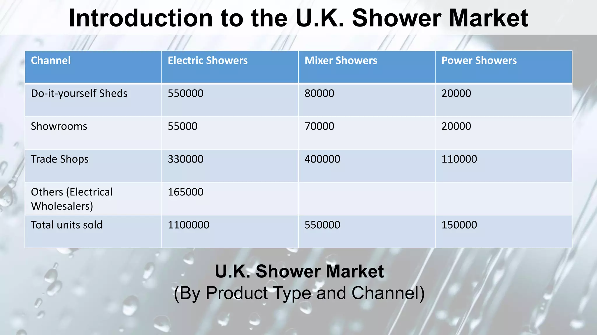 Aqualisa Quartz Simply A Better Shower (HBR Case Study) PPT