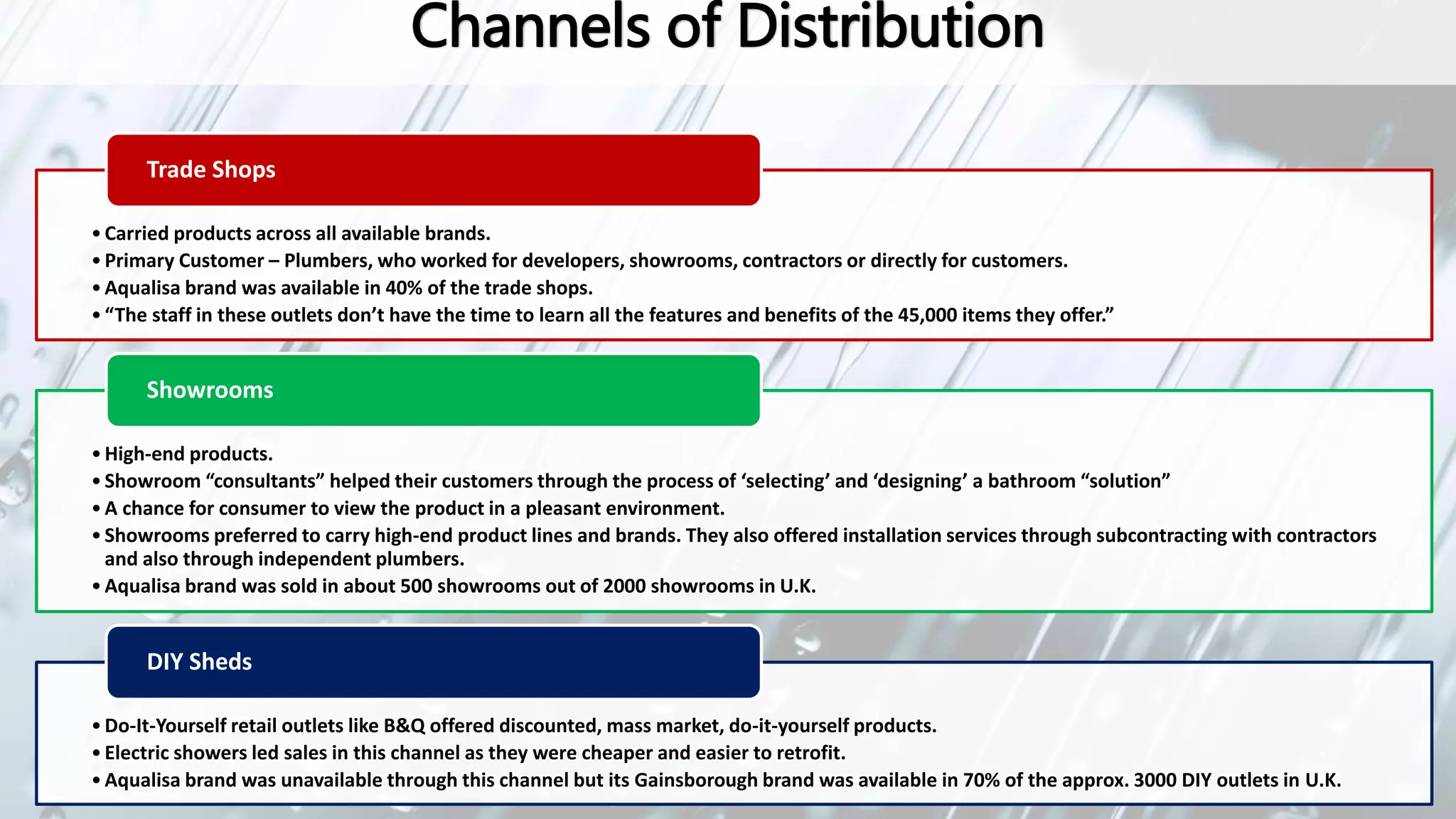 Aqualisa Quartz Simply A Better Shower (HBR Case Study) PPT