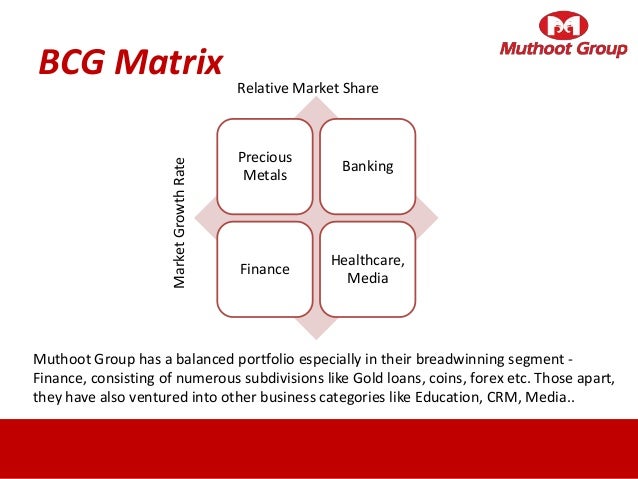 Bcg forex