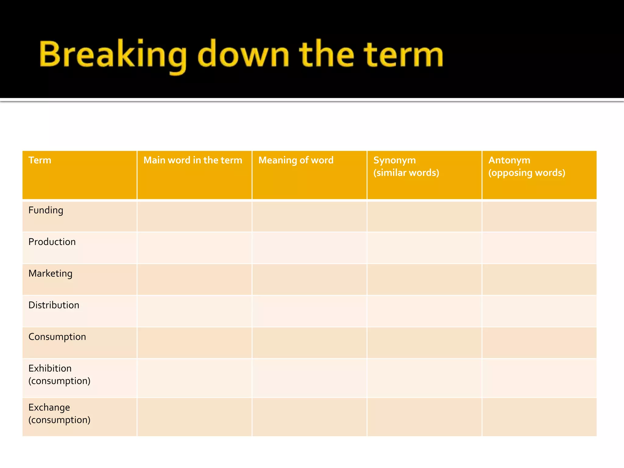 Term Main word in the term Meaning of word Synonym
(similar words)
Antonym
(opposing words)
Funding
Production
Marketing
Distribution
Consumption
Exhibition
(consumption)
Exchange
(consumption)
 