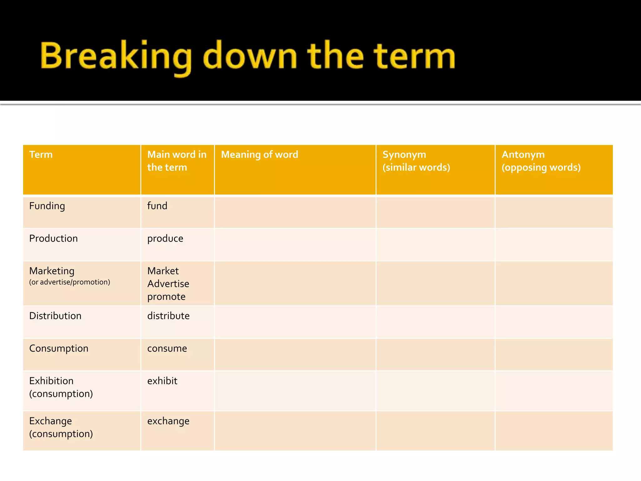 Term Main word in
the term
Meaning of word Synonym
(similar words)
Antonym
(opposing words)
Funding fund
Production produce
Marketing
(or advertise/promotion)
Market
Advertise
promote
Distribution distribute
Consumption consume
Exhibition
(consumption)
exhibit
Exchange
(consumption)
exchange
 