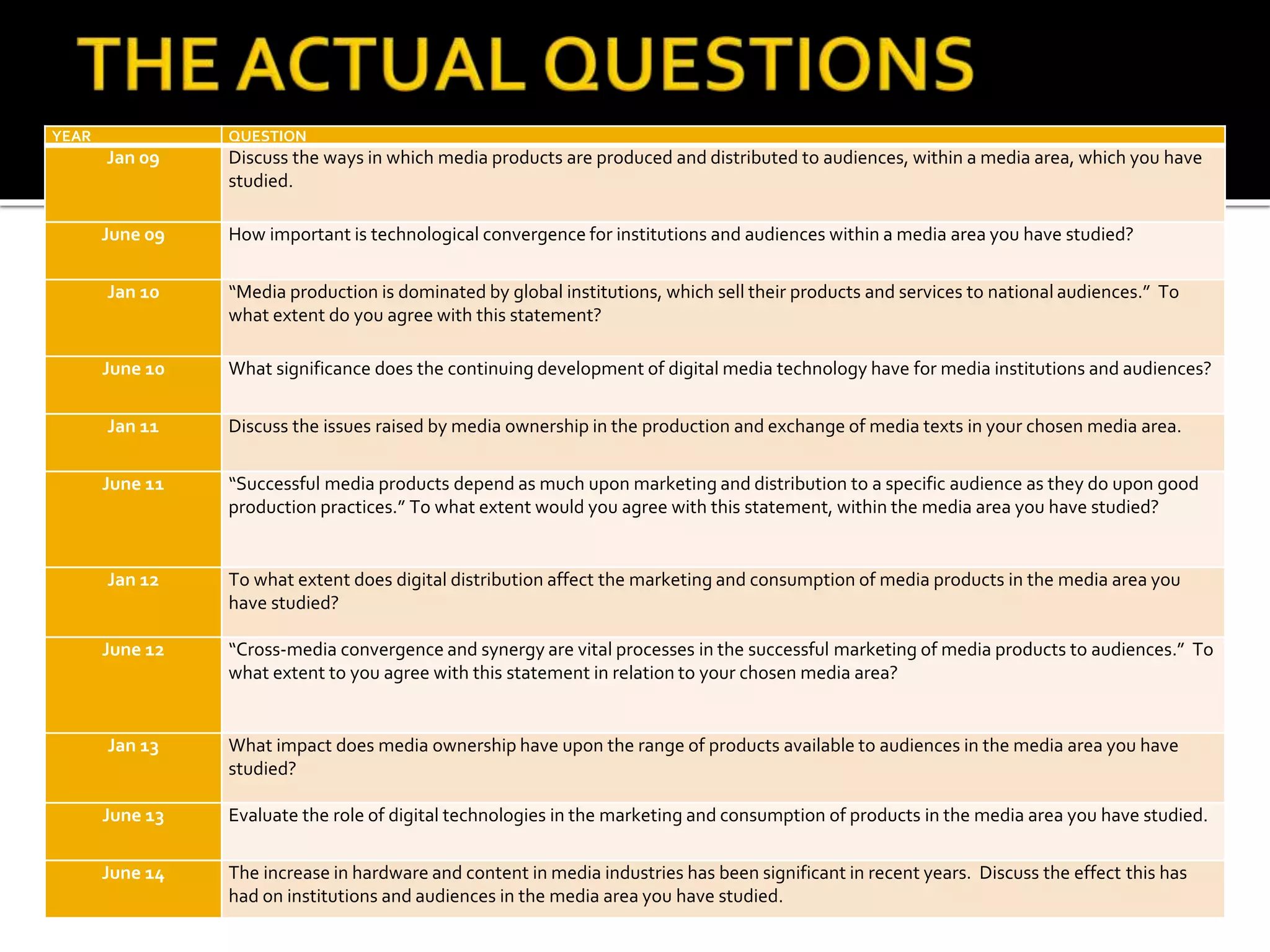 YEAR QUESTION
Jan 09 Discuss the ways in which media products are produced and distributed to audiences, within a media area, which you have
studied.
June 09 How important is technological convergence for institutions and audiences within a media area you have studied?
Jan 10 “Media production is dominated by global institutions, which sell their products and services to national audiences.” To
what extent do you agree with this statement?
June 10 What significance does the continuing development of digital media technology have for media institutions and audiences?
Jan 11 Discuss the issues raised by media ownership in the production and exchange of media texts in your chosen media area.
June 11 “Successful media products depend as much upon marketing and distribution to a specific audience as they do upon good
production practices.” To what extent would you agree with this statement, within the media area you have studied?
Jan 12 To what extent does digital distribution affect the marketing and consumption of media products in the media area you
have studied?
June 12 “Cross-media convergence and synergy are vital processes in the successful marketing of media products to audiences.” To
what extent to you agree with this statement in relation to your chosen media area?
Jan 13 What impact does media ownership have upon the range of products available to audiences in the media area you have
studied?
June 13 Evaluate the role of digital technologies in the marketing and consumption of products in the media area you have studied.
June 14 The increase in hardware and content in media industries has been significant in recent years. Discuss the effect this has
had on institutions and audiences in the media area you have studied.
 