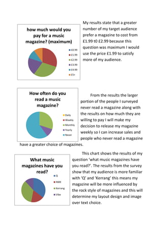 how much would you
pay for a music
magazine? (maximum)
£0.99
£1.99
£2.99

My results state that a greater
number of my target audience
prefer a magazine to cost from
£1.99 t0 £2.99 because this
question was maximum I would
use the price £1.99 to satisfy
more of my audience.

£3.99
£4.99
£5+

How often do you
read a music
magazine?

From the results the larger
portion of the people I surveyed
never read a magazine along with
the results on how much they are
Daily
Weekly
willing to pay I will make my
Monthly
decision to release my magazine
Yearly
weekly so I can increase sales and
Never
people who never read a magazine
have a greater choice of magazines.

What music
magazines have you
read?
Q

NME
Kerrang
Vibe

This chart shows the results of my
question ‘what music magazines have
you read?’. The results from the survey
show that my audience is more familiar
with ‘Q’ and ‘Kerrang’ this means my
magazine will be more influenced by
the rock style of magazines and this will
determine my layout design and image
over text choice.

 