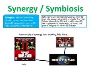 Synergy /  Symbiosis Synergies  – benefits in funding through various media outlets during film promotion such as TV, radio, magazines, internet etc. When different companies work together to promote a range of related products. E.g. High School Musical the film will enable spin-offs like Happy Meals, Easter Eggs, & a % of the profits will go back to the distributor. An example of synergy from Working Title Films…. DVD 