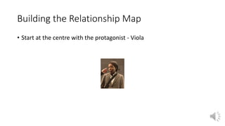 Building the Relationship Map
• Start at the centre with the protagonist - Viola
 