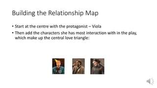Building the Relationship Map
• Start at the centre with the protagonist – Viola
• Then add the characters she has most interaction with in the play,
which make up the central love triangle:
 