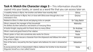 Task 4: Match the Character stage 3 – This information should be
copied into your books, or saved as a word file that you can access later on.
A wealthy heiress in Illyria. Her brother and father have recently died. Olivia
A Duke and Governor in Illyria. He is in love with Olivia even though she is not
interested in him.
Orsino
Related to Olivia. Is often drunk and playing tricks on people Sir Toby Belch
Olivia’s steward, the manager of the household.
He dislikes drunken behaviour and dreams of marrying Olivia
Malvolio
A foolish Knight, staying with his friend. Aims to marry Olivia Sir Andrew
Olivia’s maid and good friend of her relative Maria
Olivia’s jester or fool, who sometimes also works for Orsino Feste
A Sea Captain, who rescues a character from the shipwreck and follows him when
they arrive in Illyria
Antonio
One of the twins, rescued by the Sea Captain who believes his sister is drowned at
sea.
Sebastian
A young woman who is shipwrecked in Illyria, believes her brother to be drowned.
Disguises herself as a man called Cesario
Viola
 