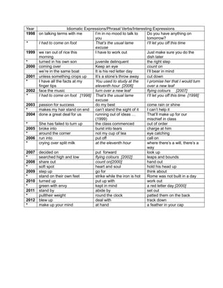 English Pmr Section C Analysis