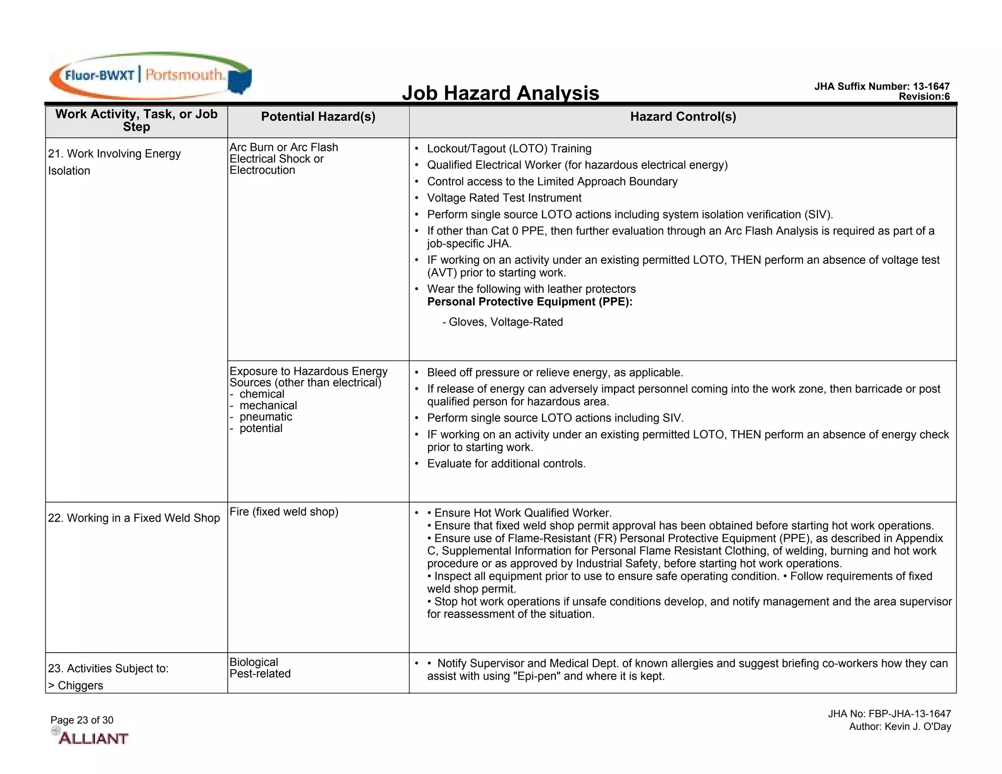 Section C, Exhibit 3 - General Work JHA.pdf