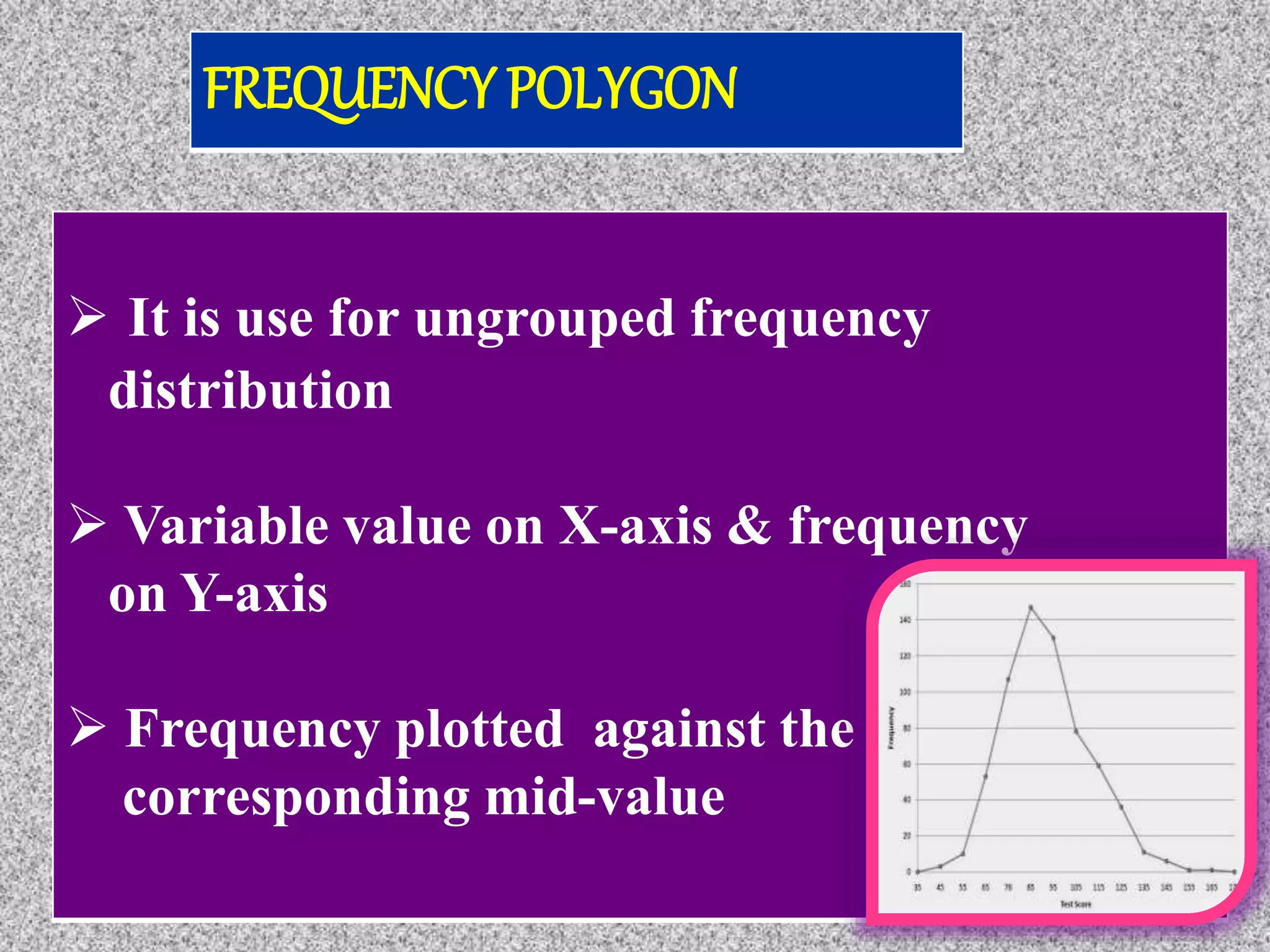 FREQUENCY POLYGON
 It is use for ungrouped frequency
distribution
 Variable value on X-axis & frequency
on Y-axis
 Frequency plotted against the
corresponding mid-value
 