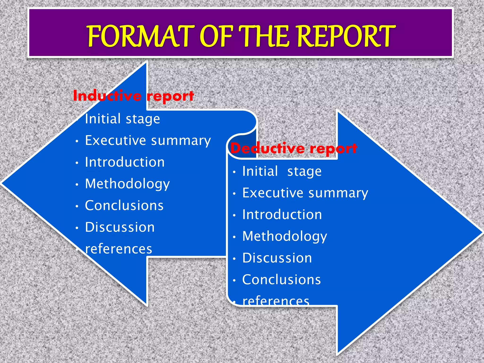 Inductive report
• Initial stage
• Executive summary
• Introduction
• Methodology
• Conclusions
• Discussion
• references
Deductive report
• Initial stage
• Executive summary
• Introduction
• Methodology
• Discussion
• Conclusions
• references
 