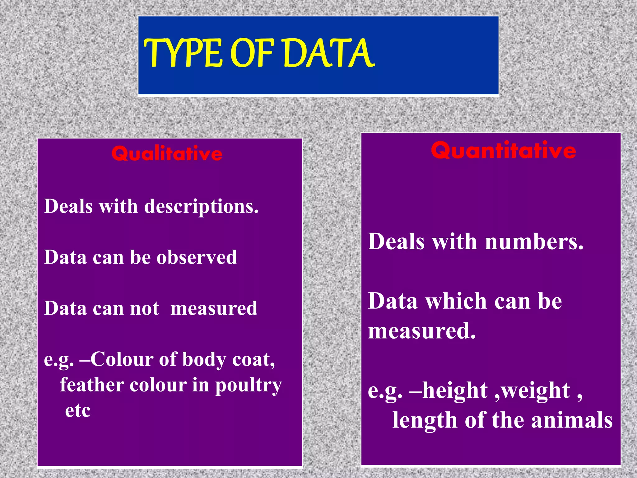 Qualitative
Deals with descriptions.
Data can be observed
Data can not measured
e.g. –Colour of body coat,
feather colour in poultry
etc
Quantitative
Deals with numbers.
Data which can be
measured.
e.g. –height ,weight ,
length of the animals
TYPE OF DATA
 