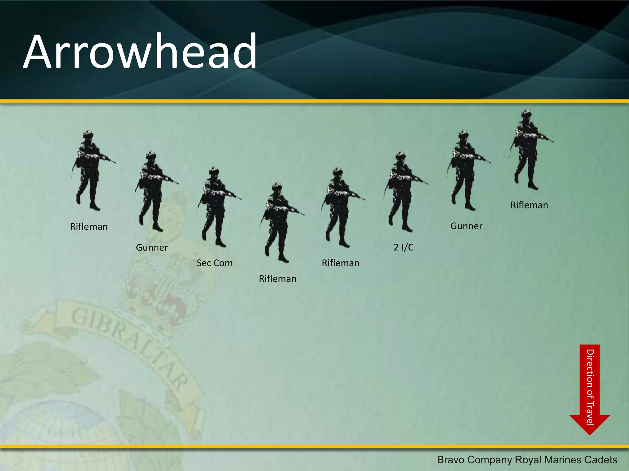 Arrowhead

                                                                          Rifleman

 Rifleman                                                      Gunner

            Gunner                                   2 I/C
                     Sec Com              Rifleman
                               Rifleman




                                                                                        Direction of Travel
                                                             Bravo Company Royal Marines Cadets
 