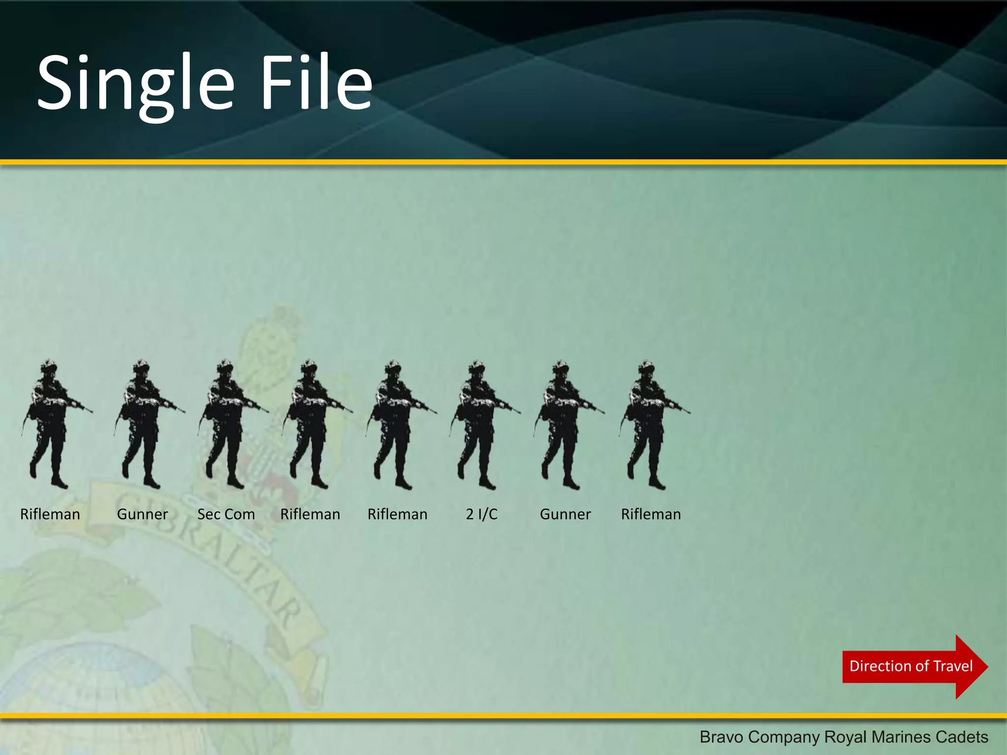 Single File



Rifleman   Gunner   Sec Com   Rifleman   Rifleman   2 I/C   Gunner   Rifleman




                                                                                                 Direction of Travel



                                                                                Bravo Company Royal Marines Cadets
 