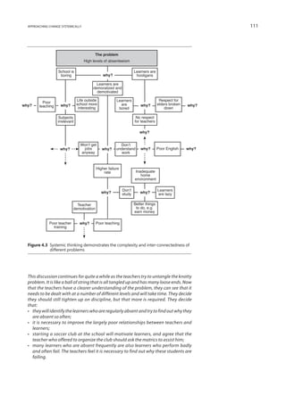 approaching change systemically                                                                           111




                                            The problem
                                    High levels of absenteeism

                   School is                                         Learners are
                    boring                      why?                  hooligans

                                           Learners are
                                         demoralized and
                                           demotivated

                                Life outside            Learners                      Respect for
          Poor                  school more                                          elders broken
why?    teaching    why?                                  are            why?                        why?
                                 interesting             bored                           down

                    Subjects                                          No respect
                   irrelevant                                        for teachers

                                                                        why?
                                                                        why?




                                  Won’t get               Don’t
                    why?           jobs        why?     understand       why?        Poor English    why?
                                  anyway                   work



                                            Higher failure
                                                rate                 Inadequate
                                                                        home
                                                                     environment

                                                             Don’t                   Learners
                                               why?          study      why?         are lazy

                               Teacher                               Better things
                             demotivation                             to do, e.g.
                                                                     earn money

              Poor teacher       why?       Poor teaching
                training



  Figure 4.3 
             Systemic thinking demonstrates the complexity and inter-connectedness of
             different problems




  This discussion continues for quite a while as the teachers try to untangle the knotty
  problem. It is like a ball of string that is all tangled up and has many loose ends. Now
  that the teachers have a clearer understanding of the problem, they can see that it
  needs to be dealt with at a number of different levels and will take time. They decide
  they should still tighten up on discipline, but that more is required. They decide
  that:
  •	 they will identify the learners who are regularly absent and try to find out why they
     are absent so often;
  •	 it is necessary to improve the largely poor relationships between teachers and
     learners;
  •	 starting a soccer club at the school will motivate learners, and agree that the
     teacher who offered to organize the club should ask the matrics to assist him;
  •	 many learners who are absent frequently are also learners who perform badly
     and often fail. The teachers feel it is necessary to find out why these students are
     failing.
 