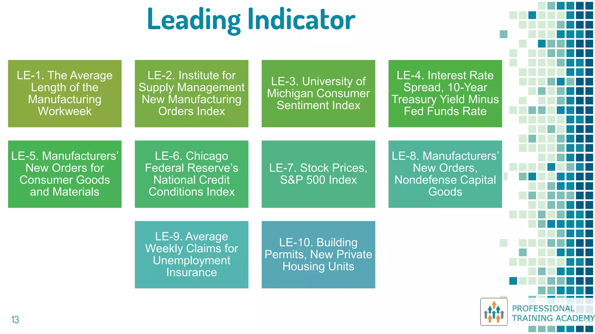 Leading Indicator
13
LE-1. The Average
Length of the
Manufacturing
Workweek
LE-2. Institute for
Supply Management
New Manufacturing
Orders Index
LE-3. University of
Michigan Consumer
Sentiment Index
LE-4. Interest Rate
Spread, 10-Year
Treasury Yield Minus
Fed Funds Rate
LE-5. Manufacturers’
New Orders for
Consumer Goods
and Materials
LE-6. Chicago
Federal Reserve’s
National Credit
Conditions Index
LE-7. Stock Prices,
S&P 500 Index
LE-8. Manufacturers’
New Orders,
Nondefense Capital
Goods
LE-9. Average
Weekly Claims for
Unemployment
Insurance
LE-10. Building
Permits, New Private
Housing Units
 