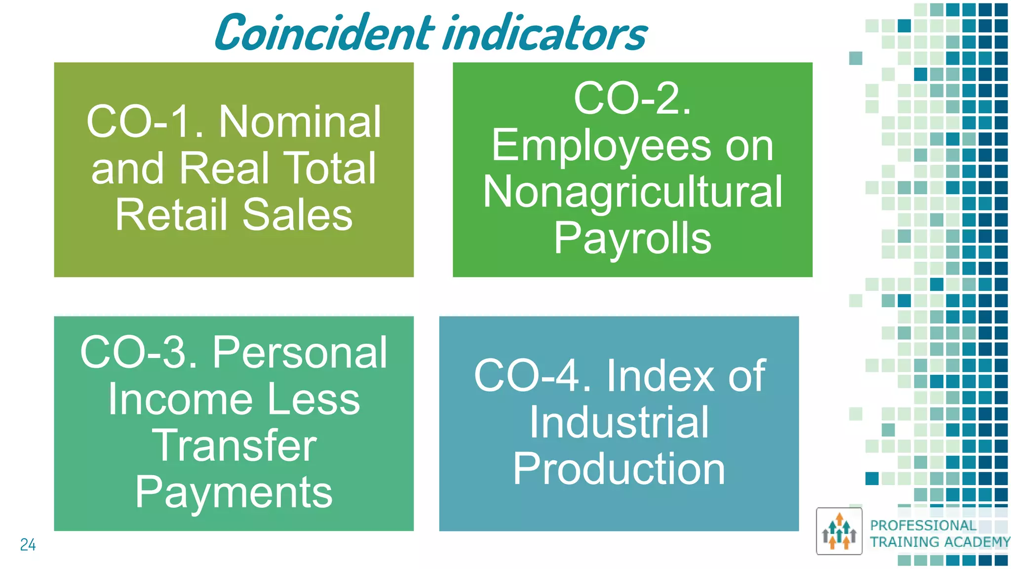 Coincident indicators
24
CO-1. Nominal
and Real Total
Retail Sales
CO-2.
Employees on
Nonagricultural
Payrolls
CO-3. Personal
Income Less
Transfer
Payments
CO-4. Index of
Industrial
Production
 